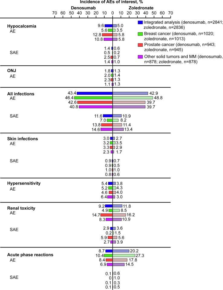 https://cdn.ncbi.nlm.nih.gov/pmc/blobs/1e07/8857591/8252d5b5b45c/gr4.jpg