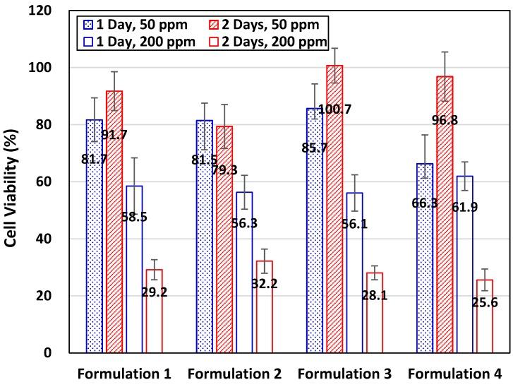 https://cdn.ncbi.nlm.nih.gov/pmc/blobs/1e08/5457098/fd7bbe89b43b/materials-09-00761-g003.jpg