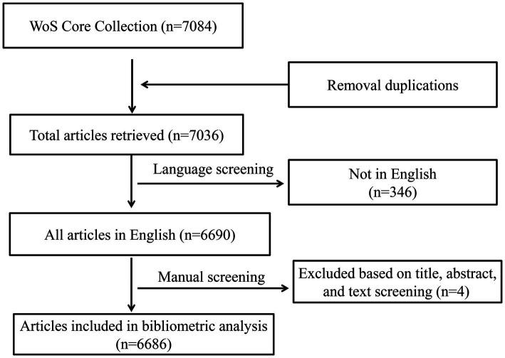 https://cdn.ncbi.nlm.nih.gov/pmc/blobs/1e09/10847251/3e837002a1a2/fnins-18-1323383-g001.jpg