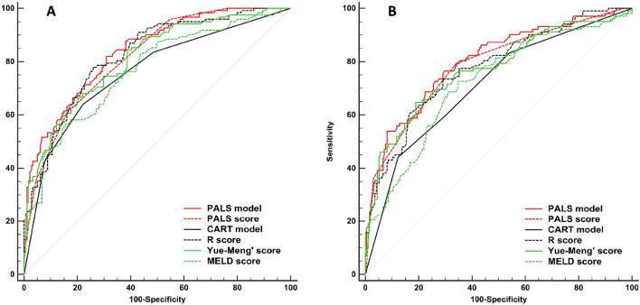 https://cdn.ncbi.nlm.nih.gov/pmc/blobs/1e09/7809456/5a9e2b4e6047/41598_2021_81019_Fig3_HTML.jpg