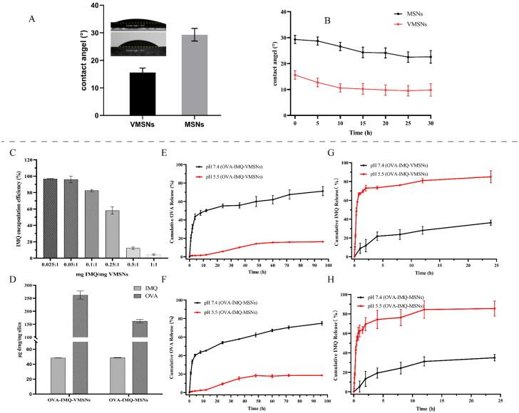 https://cdn.ncbi.nlm.nih.gov/pmc/blobs/1e09/9980018/4b1f046155d8/IDRD_A_2183814_F0004_C.jpg