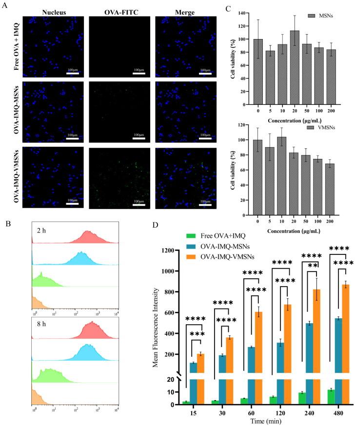 https://cdn.ncbi.nlm.nih.gov/pmc/blobs/1e09/9980018/d533eeba698f/IDRD_A_2183814_F0005_C.jpg