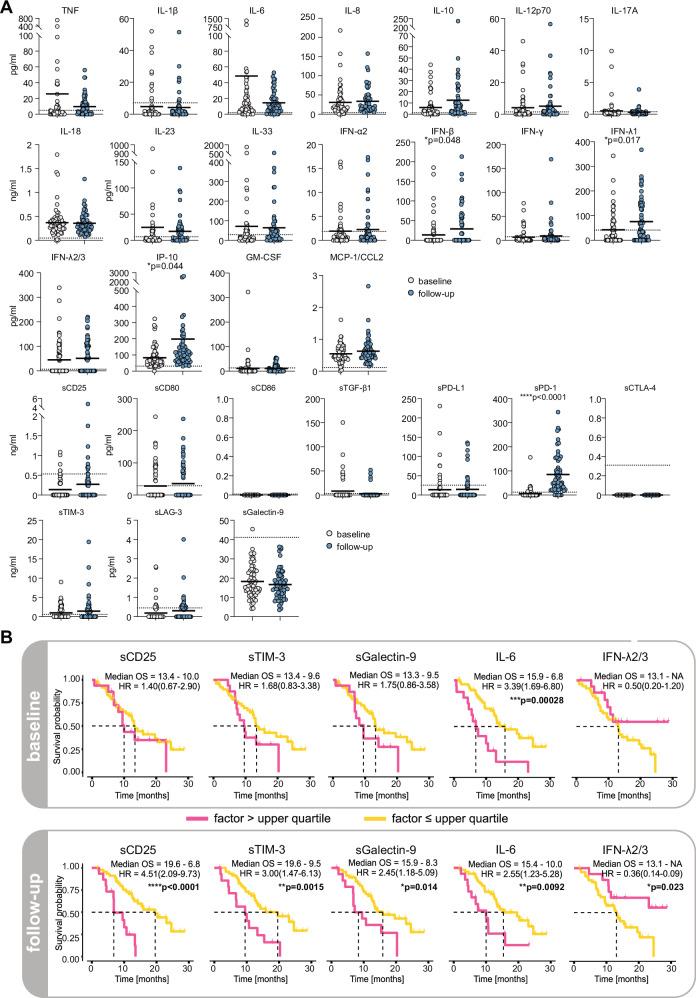 https://cdn.ncbi.nlm.nih.gov/pmc/blobs/1e0c/12325939/6614939d268c/41698_2025_1020_Fig3_HTML.jpg