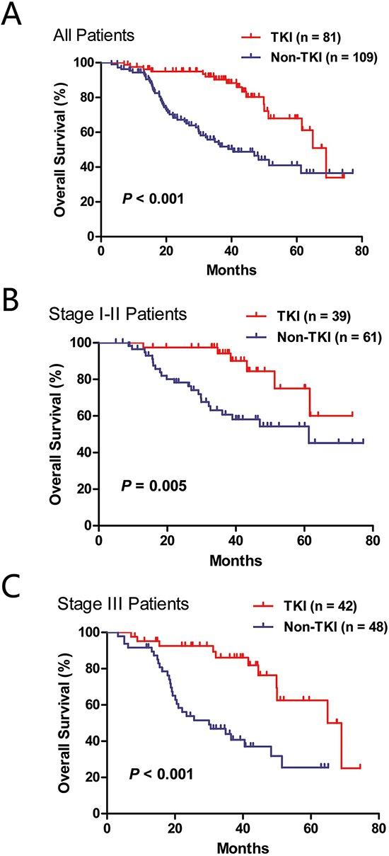 https://cdn.ncbi.nlm.nih.gov/pmc/blobs/1e0c/4741453/c59bd09e98d9/oncotarget-06-34300-g004.jpg
