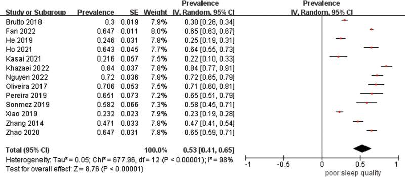 https://cdn.ncbi.nlm.nih.gov/pmc/blobs/1e0f/10194580/3cfe96af6fe3/medi-102-e33777-g003.jpg