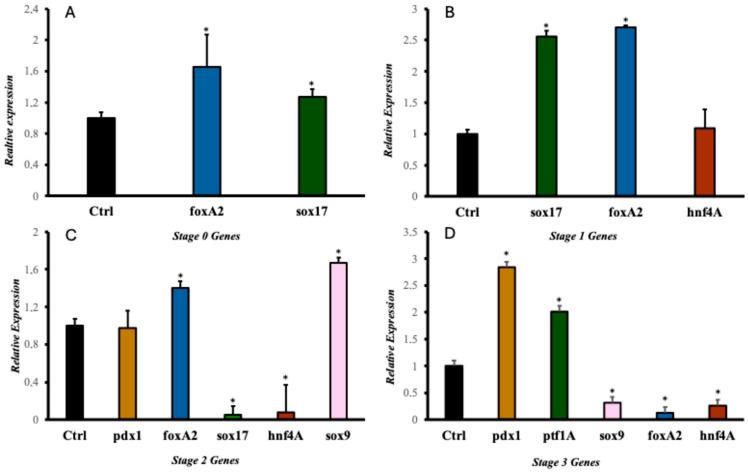https://cdn.ncbi.nlm.nih.gov/pmc/blobs/1e0f/11395045/6352991c2f4e/ijms-25-09654-g003a.jpg