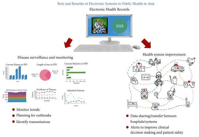 https://cdn.ncbi.nlm.nih.gov/pmc/blobs/1e0f/6644215/36bd750c5c73/BMRI2019-7341841.003.jpg