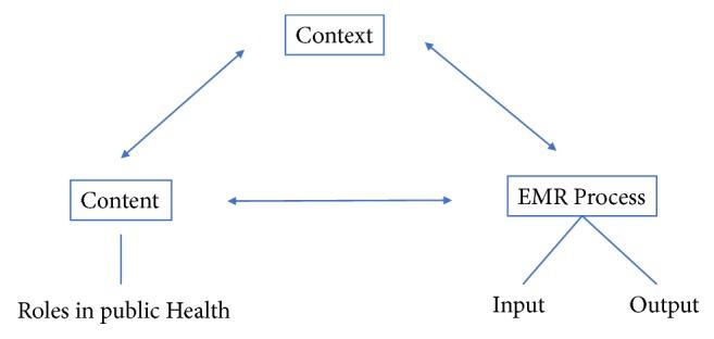 https://cdn.ncbi.nlm.nih.gov/pmc/blobs/1e0f/6644215/ef50a131d45a/BMRI2019-7341841.001.jpg