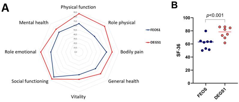 https://cdn.ncbi.nlm.nih.gov/pmc/blobs/1e12/11989409/6610b0017175/jcm-14-02206-g002.jpg