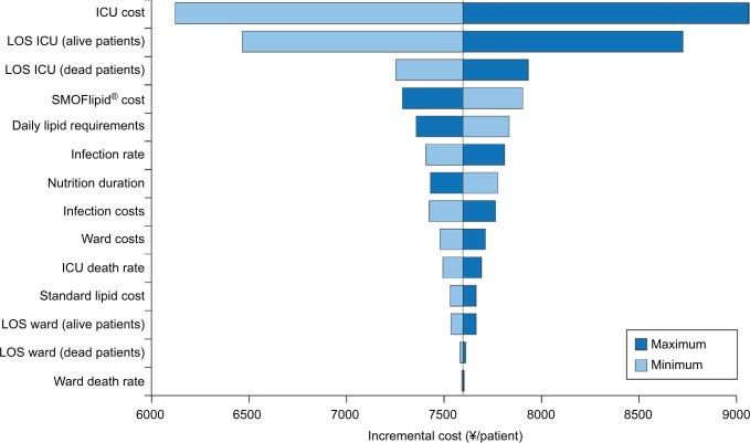 https://cdn.ncbi.nlm.nih.gov/pmc/blobs/1e12/5592958/3bb3053b3d7a/ceor-9-547Fig6.jpg