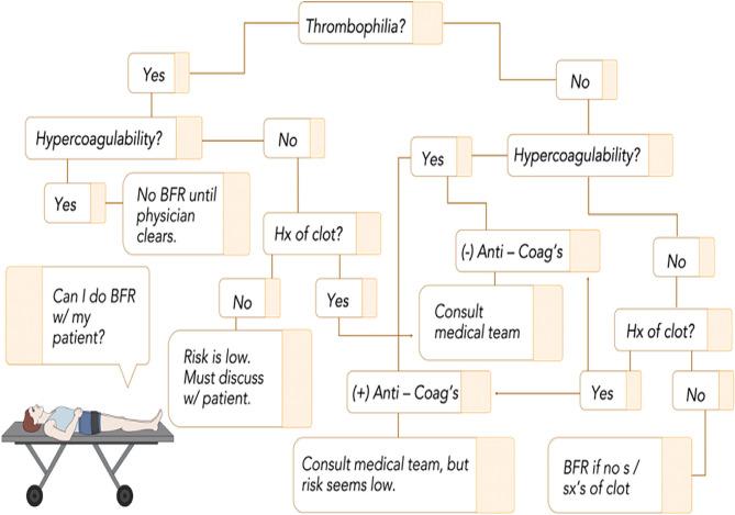 https://cdn.ncbi.nlm.nih.gov/pmc/blobs/1e12/9397924/7ee6570055ef/fresc-02-697082-g0003.jpg