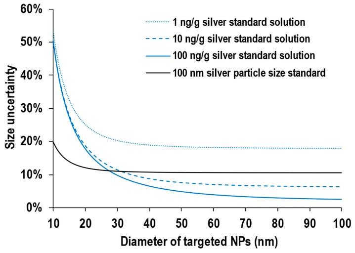 https://cdn.ncbi.nlm.nih.gov/pmc/blobs/1e13/10343304/36cc8f894988/nanomaterials-13-01958-g005.jpg