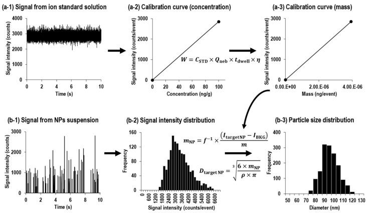https://cdn.ncbi.nlm.nih.gov/pmc/blobs/1e13/10343304/5c2d2607d6ee/nanomaterials-13-01958-g002.jpg