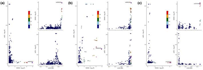 https://cdn.ncbi.nlm.nih.gov/pmc/blobs/1e13/11616469/ddc62728e95e/EJP-29-0-g003.jpg