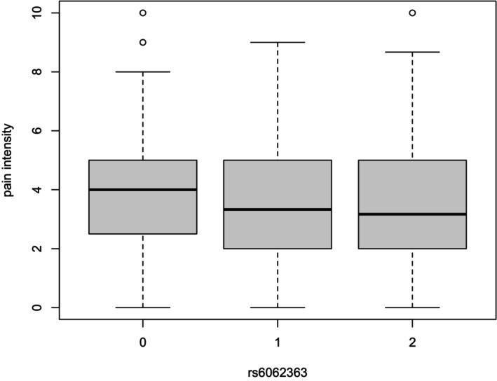 https://cdn.ncbi.nlm.nih.gov/pmc/blobs/1e13/11616469/f4956250b19d/EJP-29-0-g002.jpg