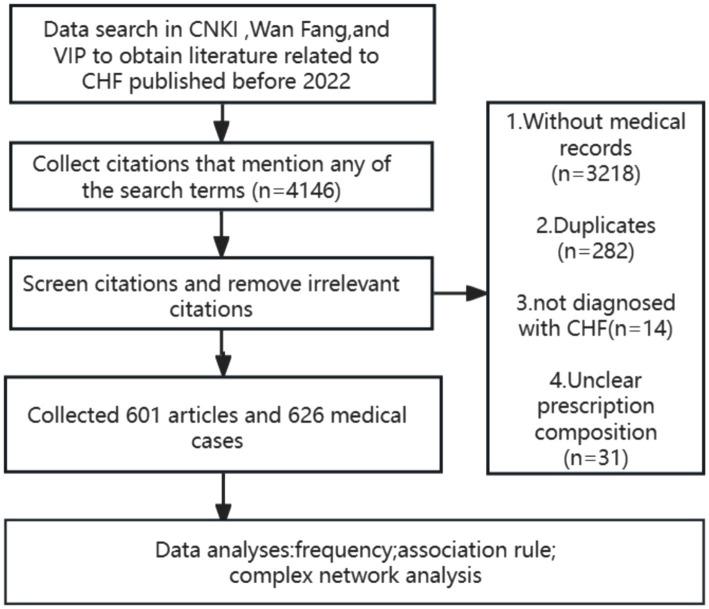 https://cdn.ncbi.nlm.nih.gov/pmc/blobs/1e13/12013336/d6e42066b497/fmed-12-1522163-g001.jpg
