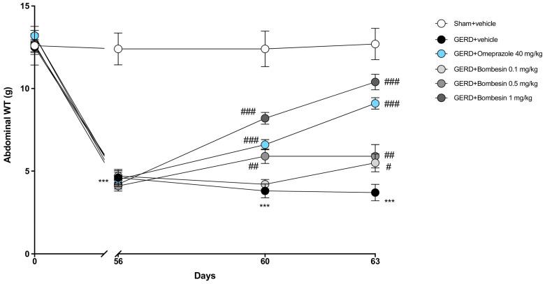 https://cdn.ncbi.nlm.nih.gov/pmc/blobs/1e14/11428475/e8deb64dd781/antioxidants-13-01043-g001.jpg