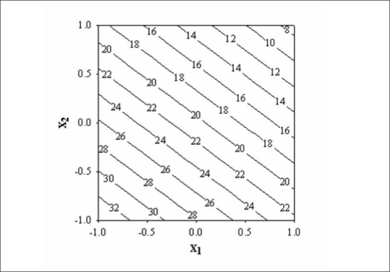 https://cdn.ncbi.nlm.nih.gov/pmc/blobs/1e14/2792530/d08dfc13690d/IJPhS-70-292-g003.jpg