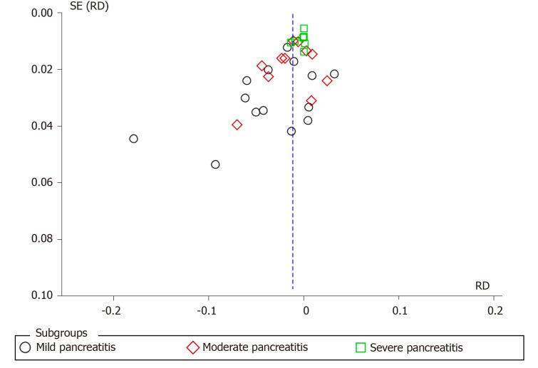 https://cdn.ncbi.nlm.nih.gov/pmc/blobs/1e15/7677884/34b4ca68d08a/WJGE-12-469-g005.jpg