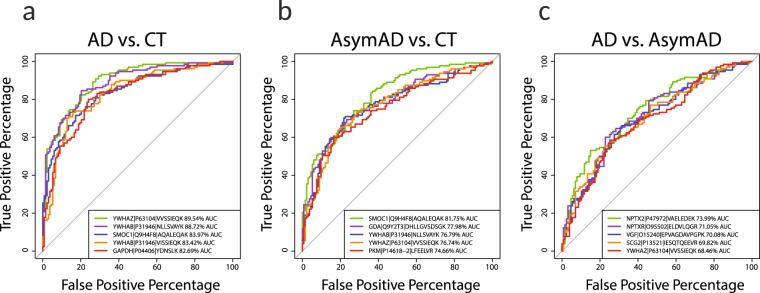 https://cdn.ncbi.nlm.nih.gov/pmc/blobs/1e1a/10170100/09b9d6d506cb/41597_2023_2158_Fig9_HTML.jpg