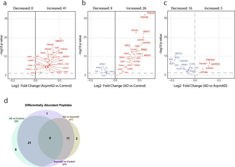 https://cdn.ncbi.nlm.nih.gov/pmc/blobs/1e1a/10170100/f2079670685d/41597_2023_2158_Fig6_HTML.jpg