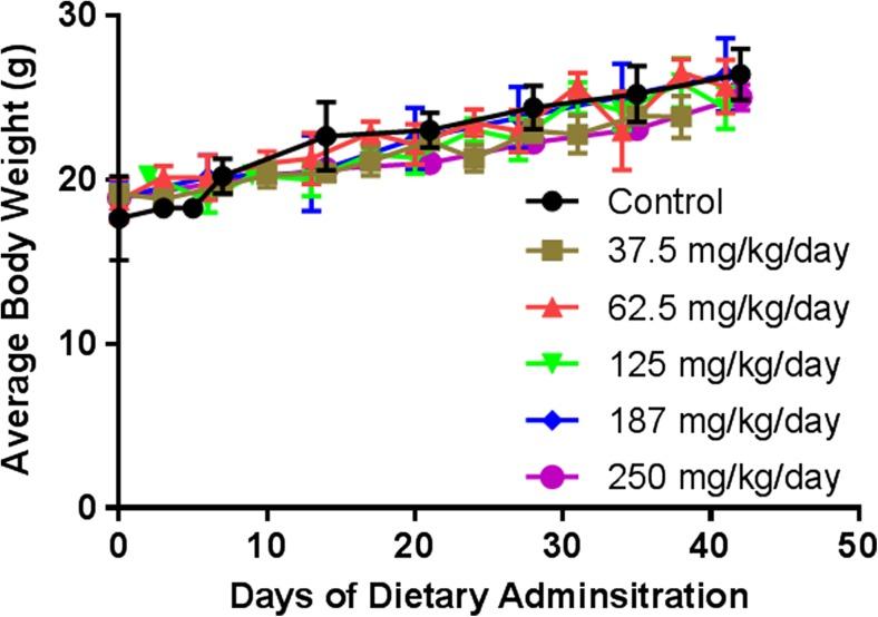 https://cdn.ncbi.nlm.nih.gov/pmc/blobs/1e1b/6061121/7b6b994cd20a/10637_2017_550_Fig4_HTML.jpg