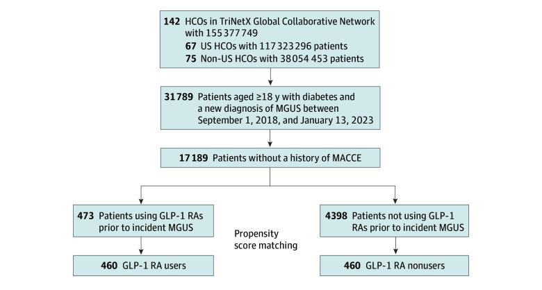 https://cdn.ncbi.nlm.nih.gov/pmc/blobs/1e1d/12210086/edcb21fa1aa5/jamanetwopen-e2517541-g001.jpg