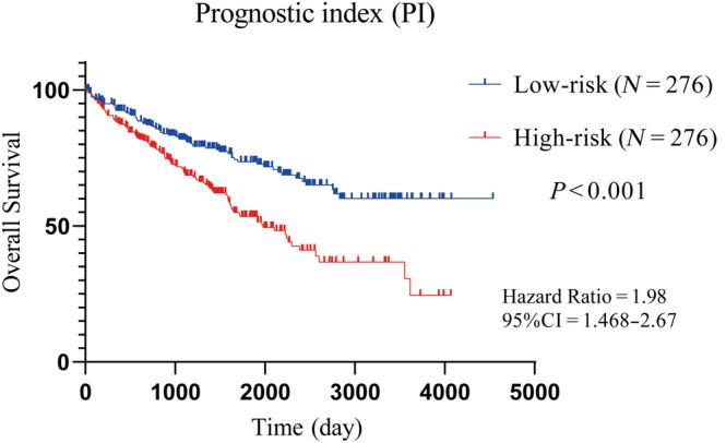 https://cdn.ncbi.nlm.nih.gov/pmc/blobs/1e1e/11375326/23f6bd5b4fa4/CNR2-7-e70010-g001.jpg