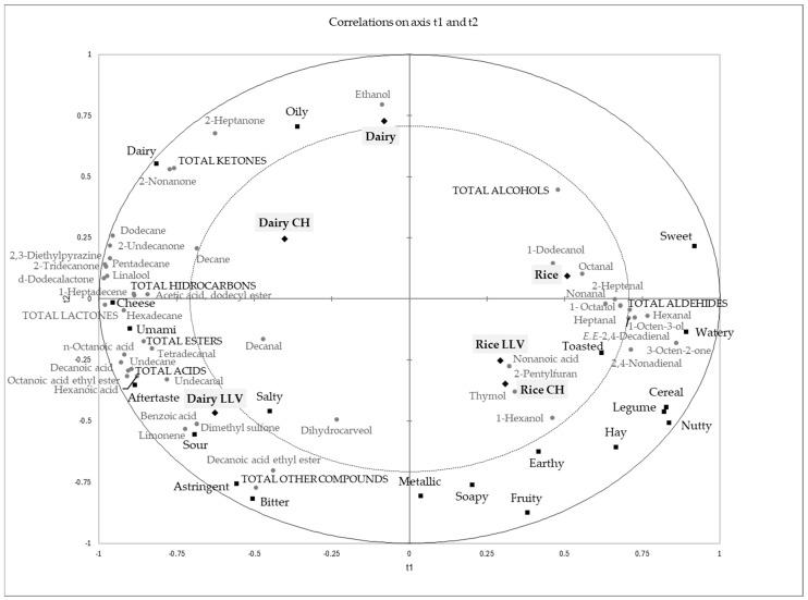 https://cdn.ncbi.nlm.nih.gov/pmc/blobs/1e1f/10931176/339bdb25c385/foods-13-00664-g002.jpg