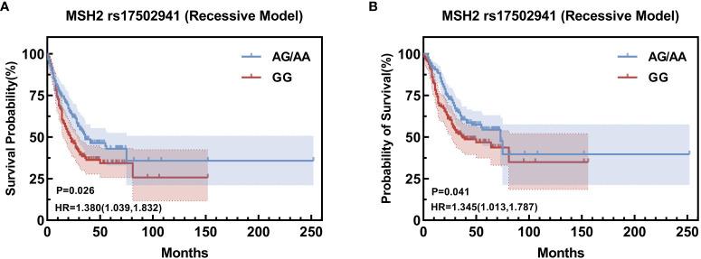https://cdn.ncbi.nlm.nih.gov/pmc/blobs/1e21/11138161/840f81b35fbc/fonc-14-1355270-g003.jpg
