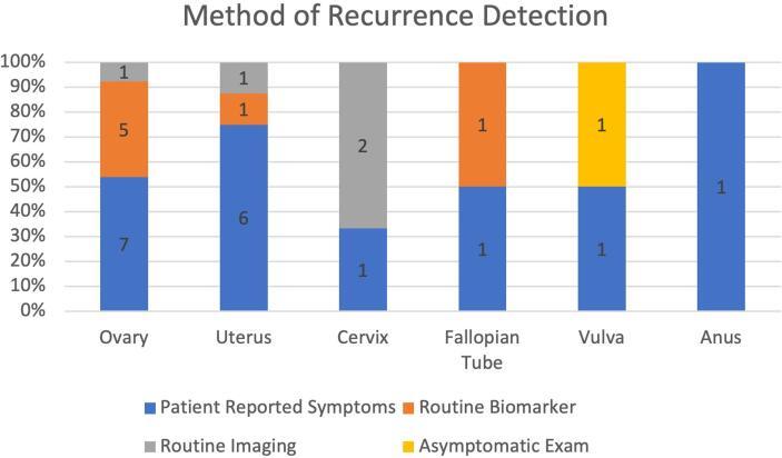 https://cdn.ncbi.nlm.nih.gov/pmc/blobs/1e25/9287468/bb28bc6aab9e/fx1.jpg