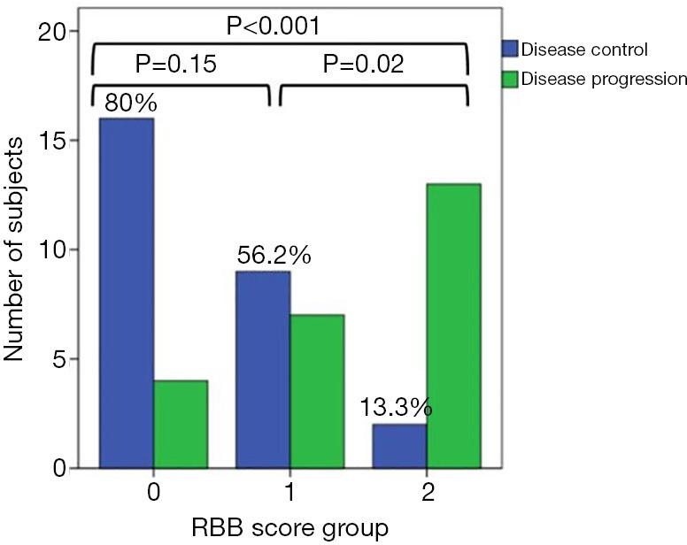 https://cdn.ncbi.nlm.nih.gov/pmc/blobs/1e27/8264316/183a0a57d234/tlcr-10-06-2509-f4.jpg