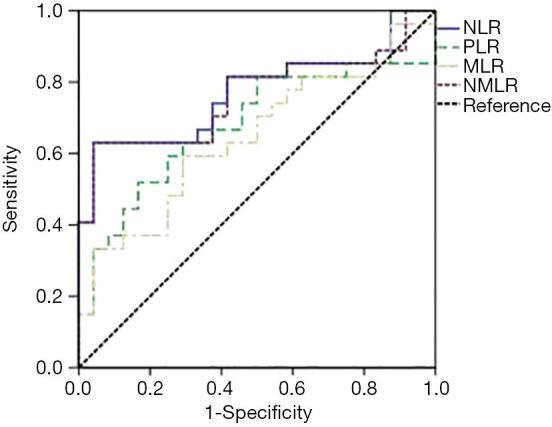 https://cdn.ncbi.nlm.nih.gov/pmc/blobs/1e27/8264316/58c7c23e2f85/tlcr-10-06-2509-f1.jpg