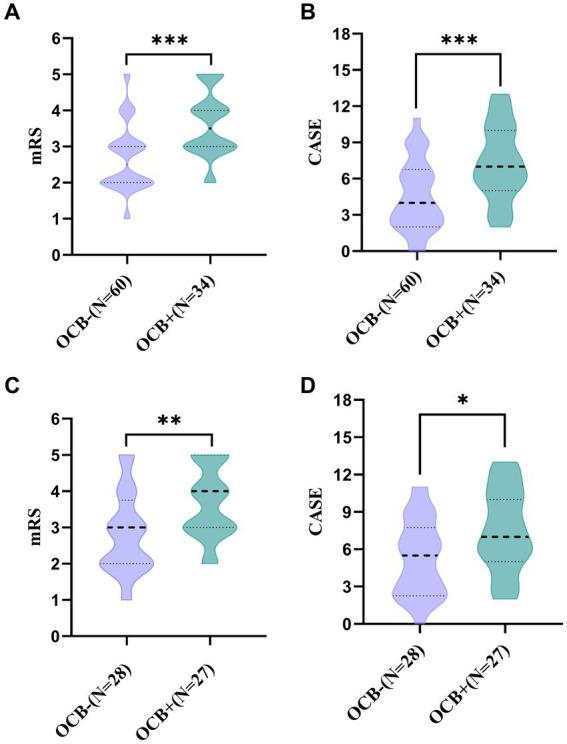 https://cdn.ncbi.nlm.nih.gov/pmc/blobs/1e2c/10799335/b1c707de052d/fneur-14-1281276-g002.jpg