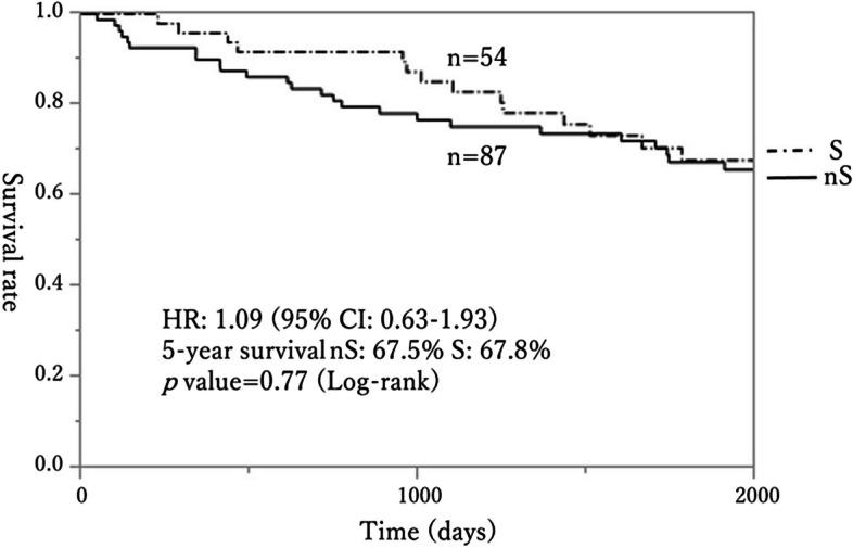 https://cdn.ncbi.nlm.nih.gov/pmc/blobs/1e2d/11184714/8230c77f813c/12885_2024_12524_Fig4_HTML.jpg