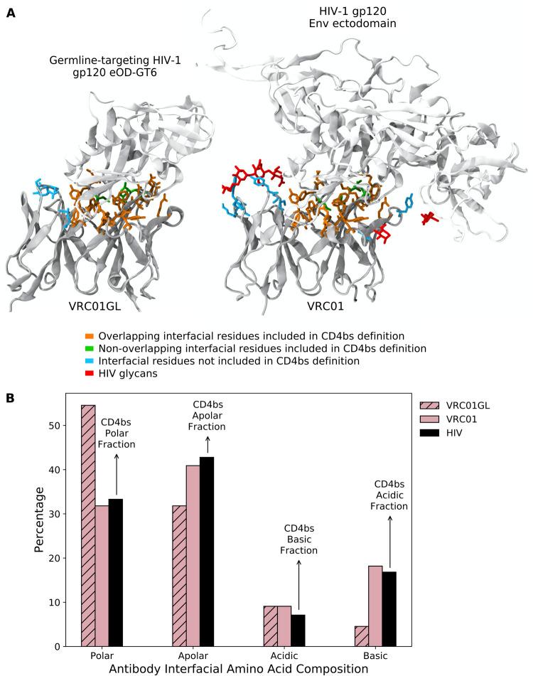 https://cdn.ncbi.nlm.nih.gov/pmc/blobs/1e2e/9020693/1992c941ef3d/pcbi.1009391.g006.jpg