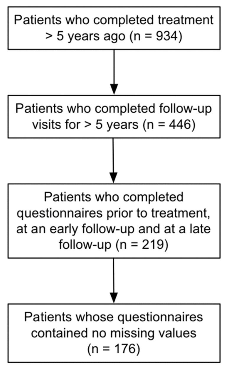 https://cdn.ncbi.nlm.nih.gov/pmc/blobs/1e30/7998632/31cd2fde055d/cancers-13-01315-g001.jpg