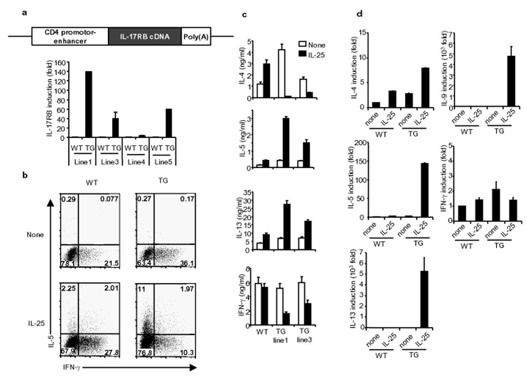 https://cdn.ncbi.nlm.nih.gov/pmc/blobs/1e34/2827302/232e2e73e8a1/nihms171767f3a.jpg
