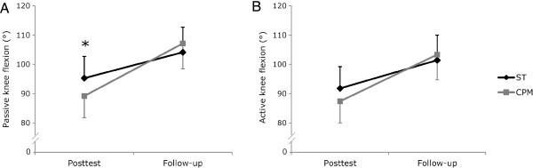 https://cdn.ncbi.nlm.nih.gov/pmc/blobs/1e36/4024275/454fbf0d0a4b/1477-7525-12-68-3.jpg