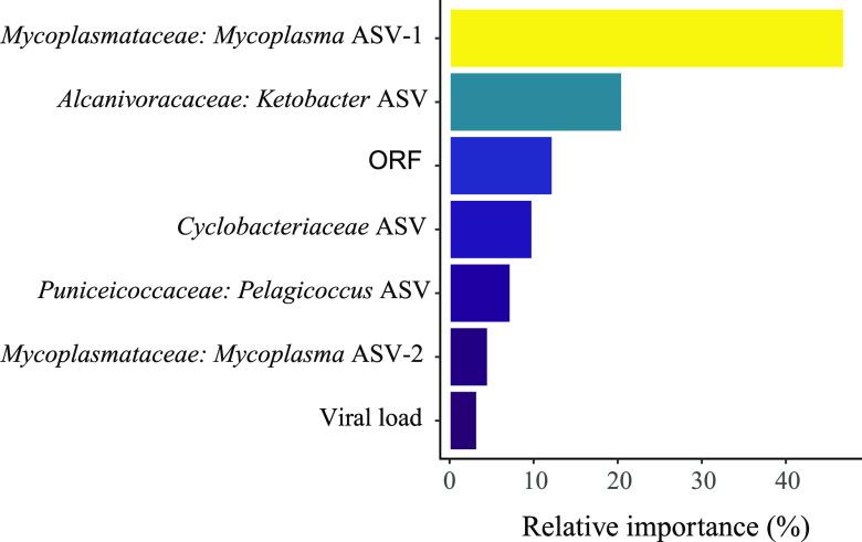 https://cdn.ncbi.nlm.nih.gov/pmc/blobs/1e37/9769987/112dfa3b5b82/spectrum.01959-22-f009.jpg