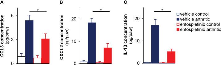 https://cdn.ncbi.nlm.nih.gov/pmc/blobs/1e3a/10725968/5ae024222d62/fimmu-14-1279155-g004.jpg
