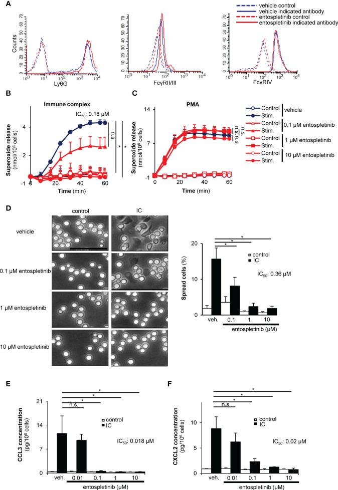 https://cdn.ncbi.nlm.nih.gov/pmc/blobs/1e3a/10725968/5ec45387c8d9/fimmu-14-1279155-g005.jpg