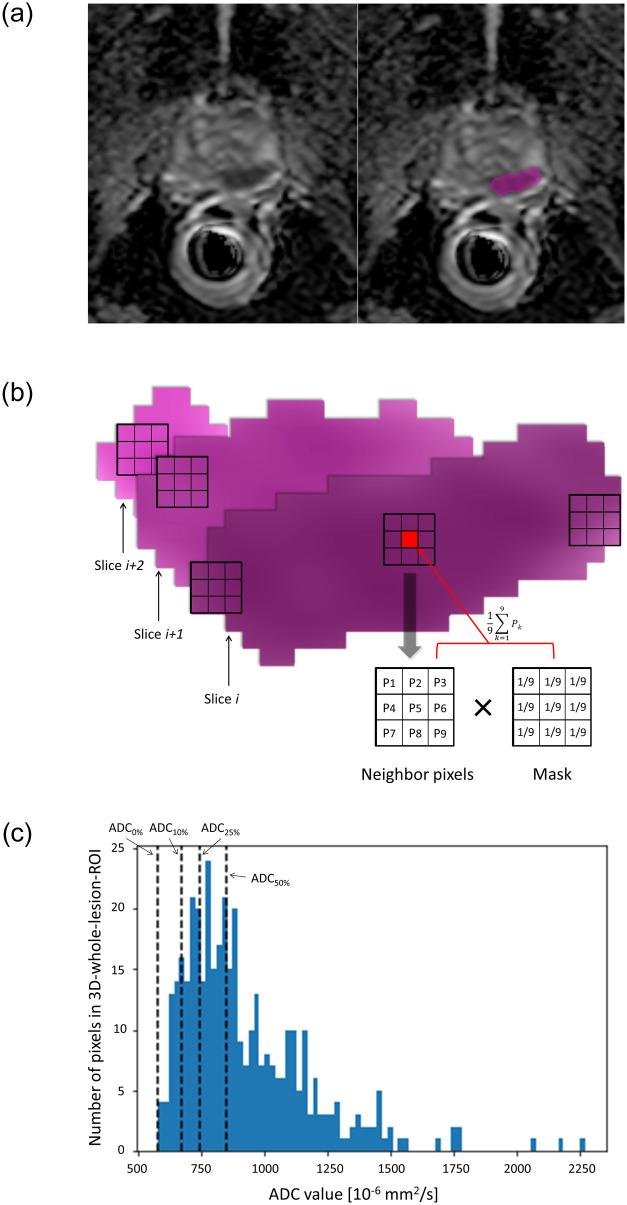 https://cdn.ncbi.nlm.nih.gov/pmc/blobs/1e3c/9126398/15669e8ea6f7/pone.0268829.g002.jpg