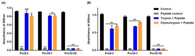 https://cdn.ncbi.nlm.nih.gov/pmc/blobs/1e3d/7504360/1e60e94839fc/ijms-21-06216-g006.jpg