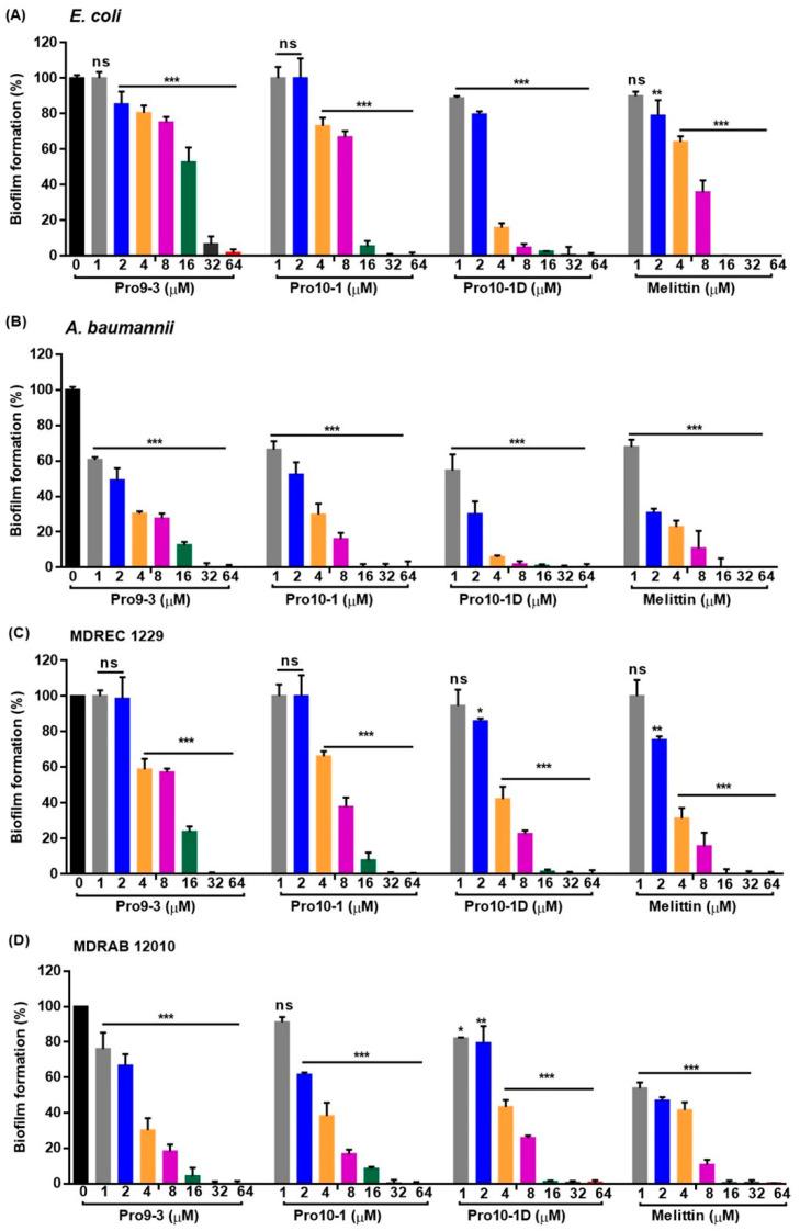 https://cdn.ncbi.nlm.nih.gov/pmc/blobs/1e3d/7504360/47819e4fe0ca/ijms-21-06216-g007.jpg