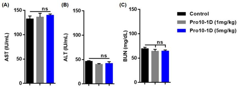 https://cdn.ncbi.nlm.nih.gov/pmc/blobs/1e3d/7504360/ac42221c8b01/ijms-21-06216-g011.jpg