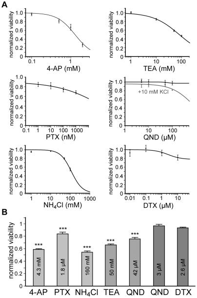 https://cdn.ncbi.nlm.nih.gov/pmc/blobs/1e3f/2702754/6fd8a82476c1/pone.0006168.g005.jpg