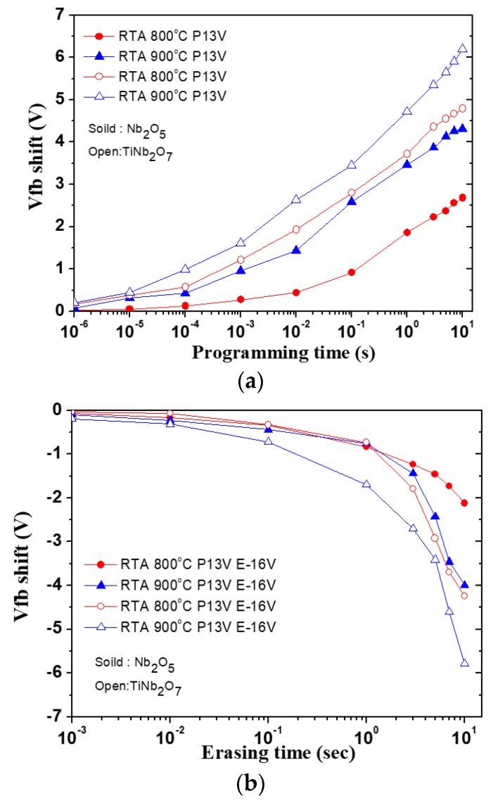 https://cdn.ncbi.nlm.nih.gov/pmc/blobs/1e40/6215173/ff3bc5066bec/nanomaterials-08-00799-g003.jpg