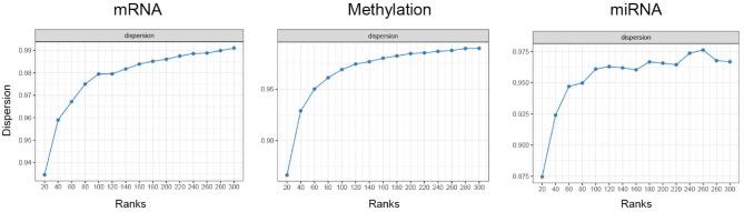 https://cdn.ncbi.nlm.nih.gov/pmc/blobs/1e40/8461247/2c1be54cbe86/fgene-12-682841-g0008.jpg