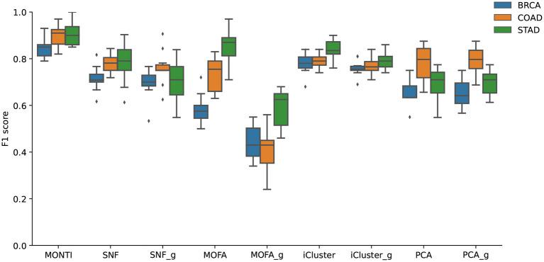 https://cdn.ncbi.nlm.nih.gov/pmc/blobs/1e40/8461247/6df8b12bb387/fgene-12-682841-g0009.jpg